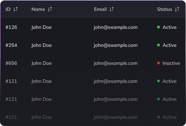 customer-detail-status