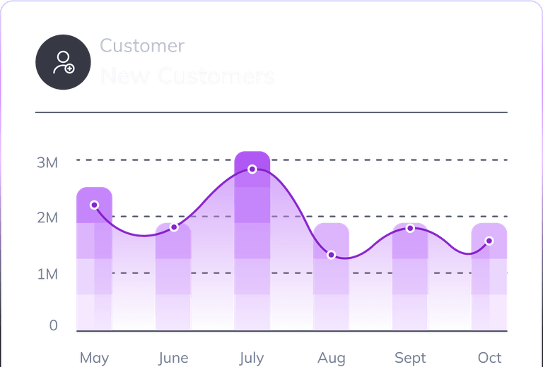 customer-growth-trends